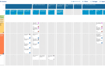 Pourquoi le story mapping redevient mon repère avec l’IA